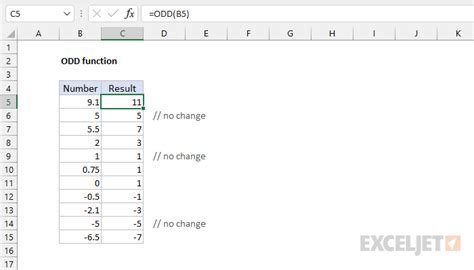 excel odd or even|even or odd function calculator.